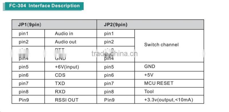 RF radio follows FCC standard of 450-490MHz
