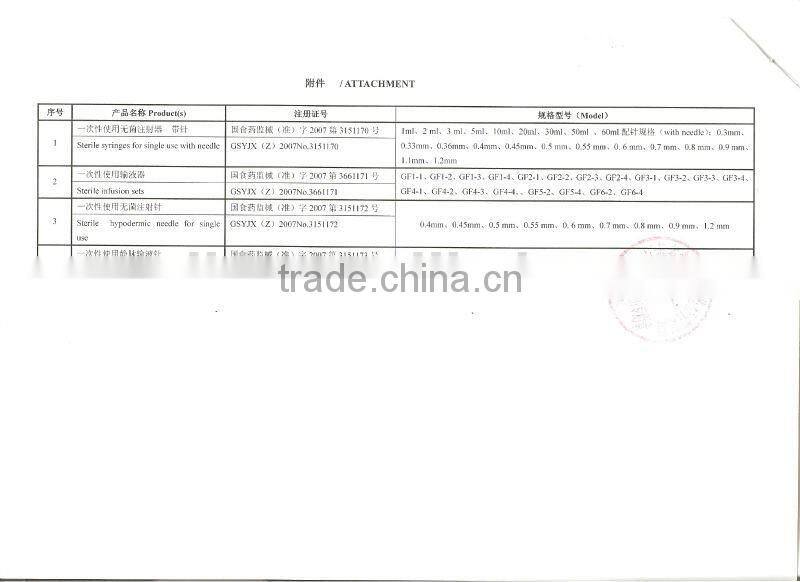 CE&ISO Approved Medical Syringe