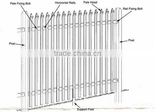 Galvanized palisade fencing supere econo steel high security fence