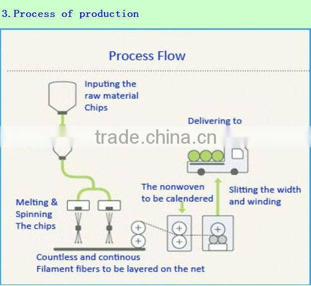 Biodegradable PP Non-woven Fabric Packaging Material Wholesaler