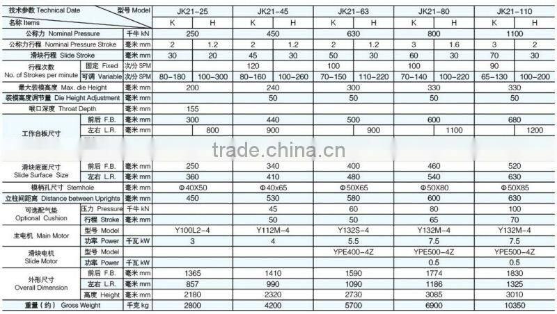 JK21 series open type high speed press JK21-25