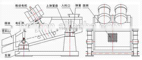 Sand linear vibrating screen ZSG series
