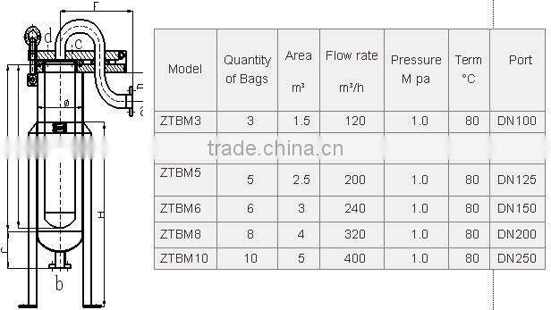 Top Entry Bag Filter