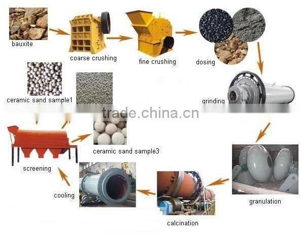 Bauxite grinding machine for bauxite clay production line