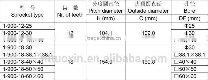 Plastic Sprocket for 900 Plastic Belt