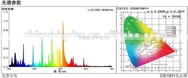 hydroponics lighting plant growth lamp/ super plant 600w hps/ 600w hps bulb
