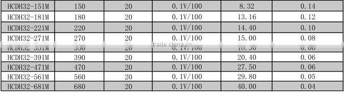Open magnet power choke inductor