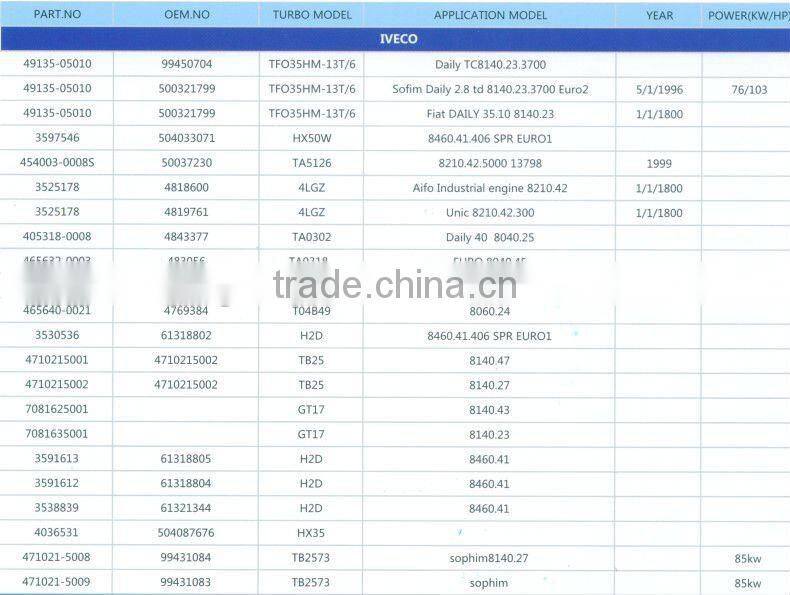 IVECO TURBOCHARGER TFO35HM-13T/6