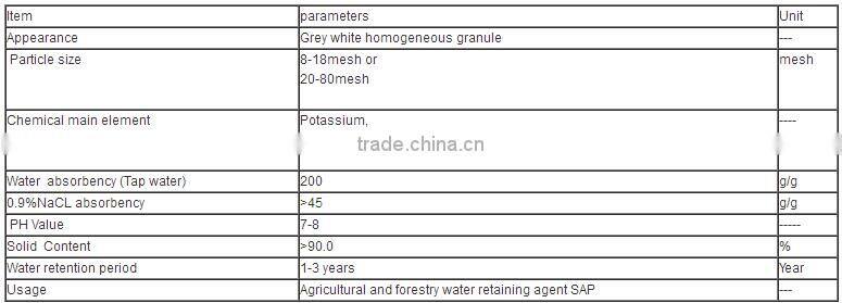 water retainer polymer potassium polyacrylate for agriculture