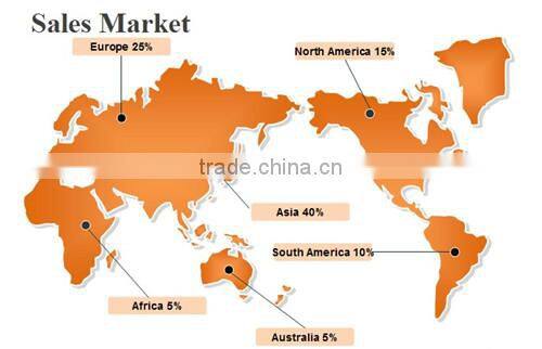 12*16 64*128 11wales 100 cotton corduroy upholstery fabric