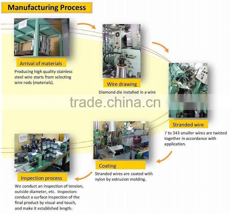 High quality and Reliable Flex Wire for jewelry use , Brass/Silver wires also available