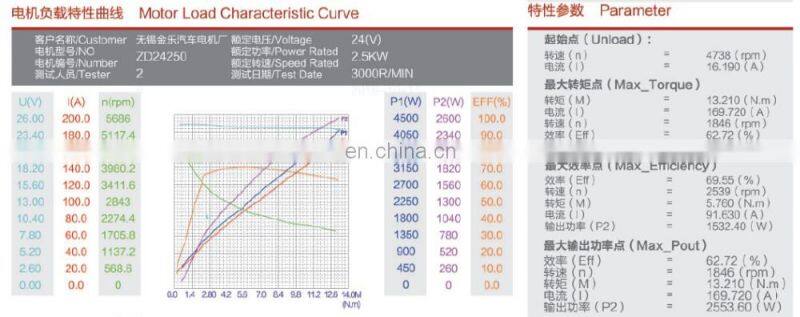 ZD24250 Hydraulic 24V 2.5KW DC Motor With CW Rotation