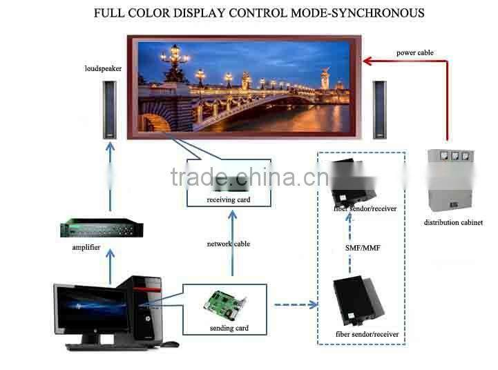 Ali trade assurance high definition 576*576*75mm electronic advertising p6 outdoor rental led display screen