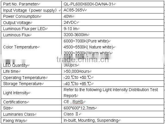 Square Flat LED Panel Ceiling Lighting-Dimmable 600x600 LED Panel