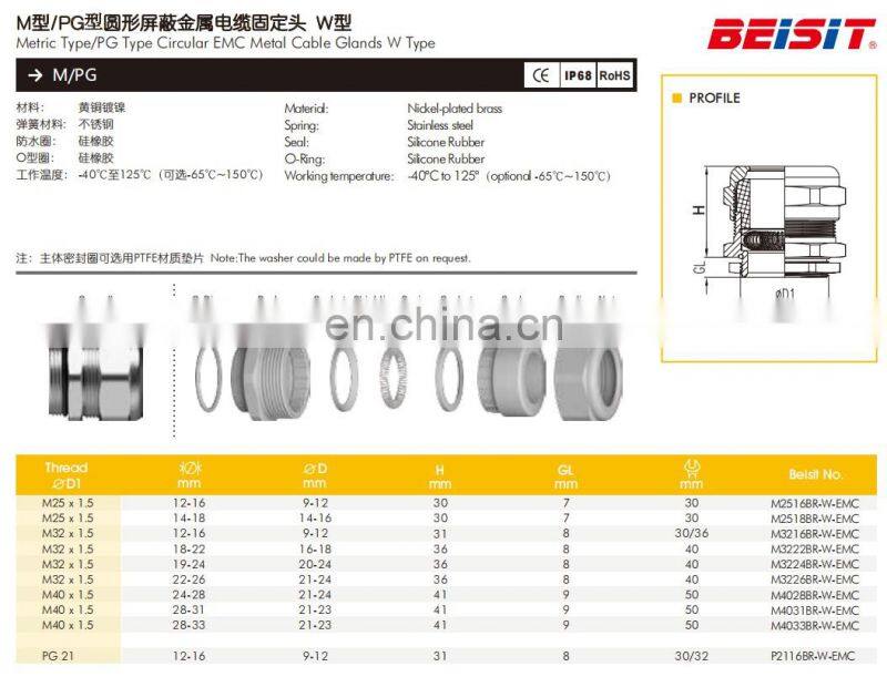Beisit EMC cable gland W Type Metric M25 - M40 Brass High Temperature Resistant