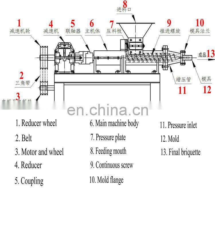 sawdust briquette jute sticks wood charcoal making machine