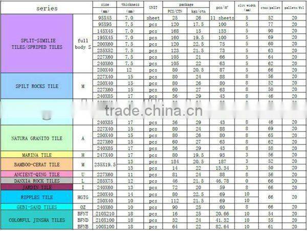 Cheap external wall tile