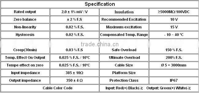 IP 67 co2 sensor of steel alloy