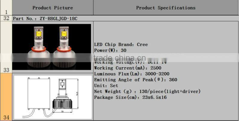 6400lm,30W H8 car light kit CREE led super bright car headlight,auto headlamp