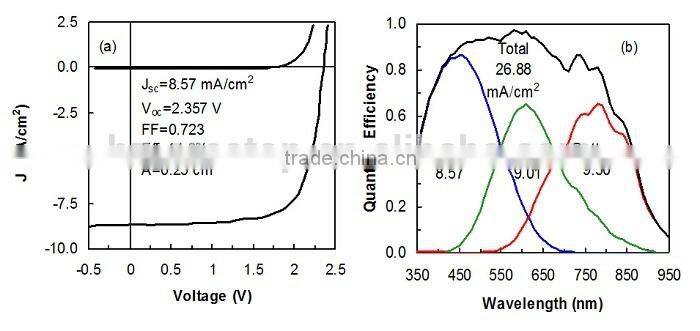 high efficiency flexible solar panel