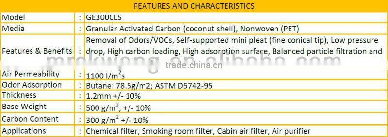 Activated Carbon Loaded Filter Media