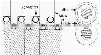 Ribbon Cable Separator or Splitter