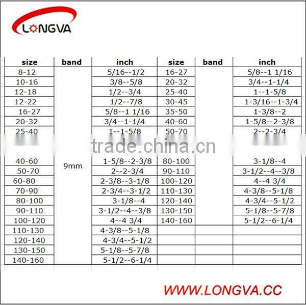 factory price America type stainless steel pipe fitting hose clamp