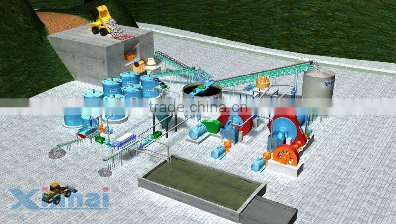 China new type mineral ore processing machine