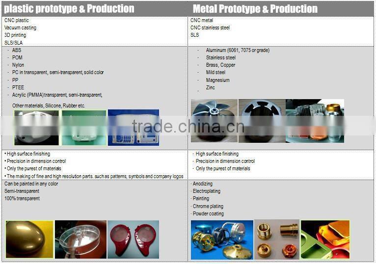 Rich experience custom mp3 player prototyping