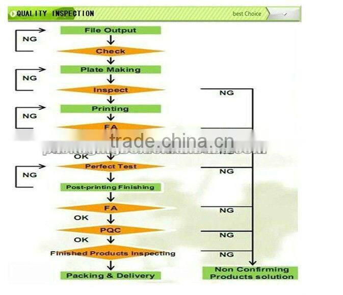 cosmetic organizer boxes