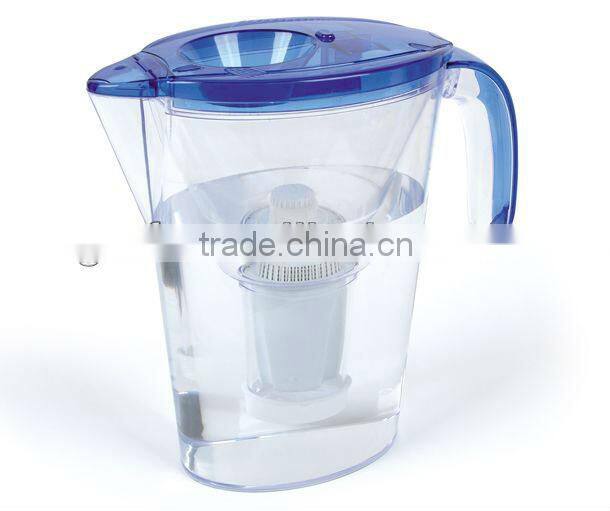 water filter brand names