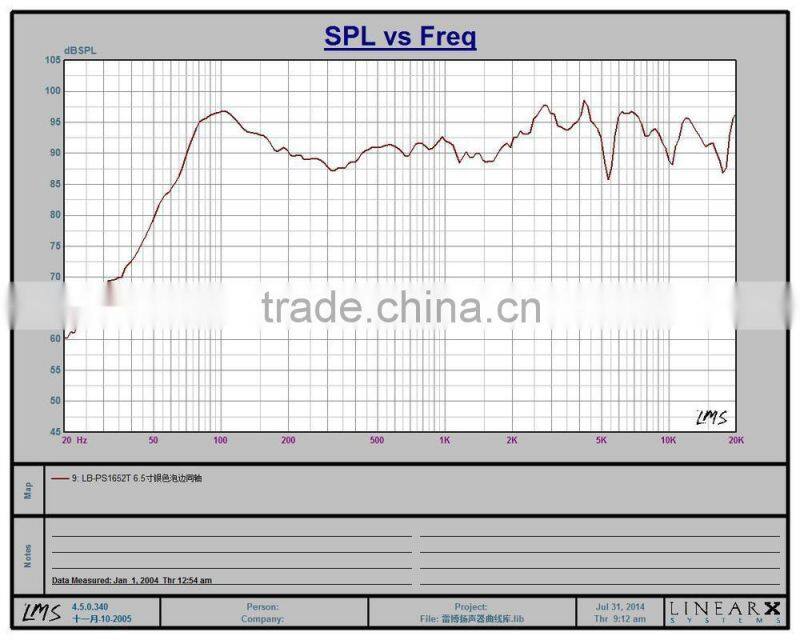 Coaxial Speaker car 6.5 inch Car Audio hot sale