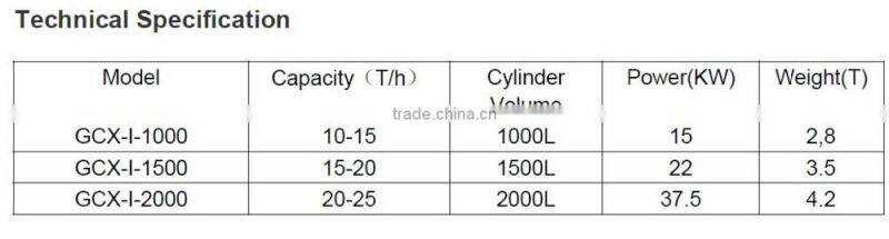 Silica Sand Attrition Scrubber,Attrition Cell,Attrition Machine