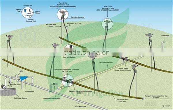 Seninger 1011 Family NEW Impact Sprinkler For Agriculture Irrigation