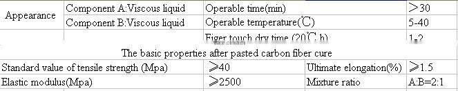 Horse Epoxy resin adhesive for Carbon fabric adhesion