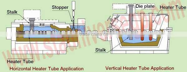 Super quality STA riser tube Aluminium Titanate Stalk Tube