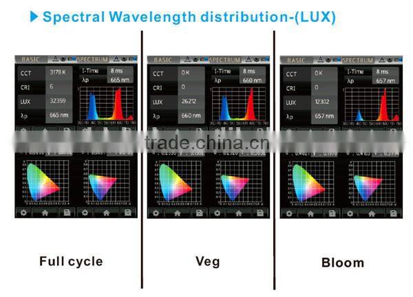 Alibaba best sellers full spectrum 300W led grow lights