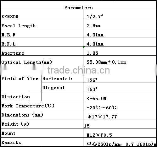 2016 hot camera hd fixed 1/2.7" f1.85 2.8mm m12 board 3mp cmos camera lens