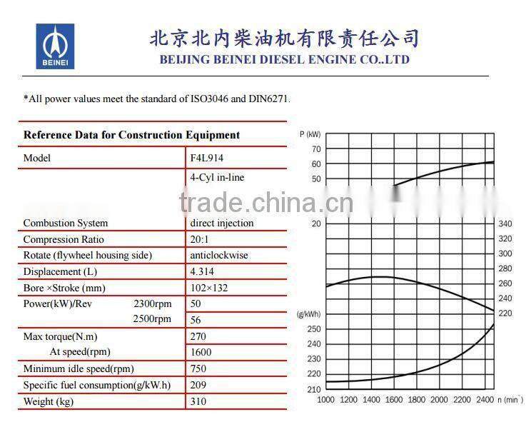 4 cylinder air cooled Deutz engine F4L914 for Forklift, Excavator