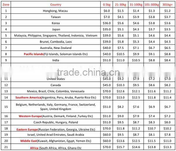 Wholesale cheap custom enamel fruit lapel pin