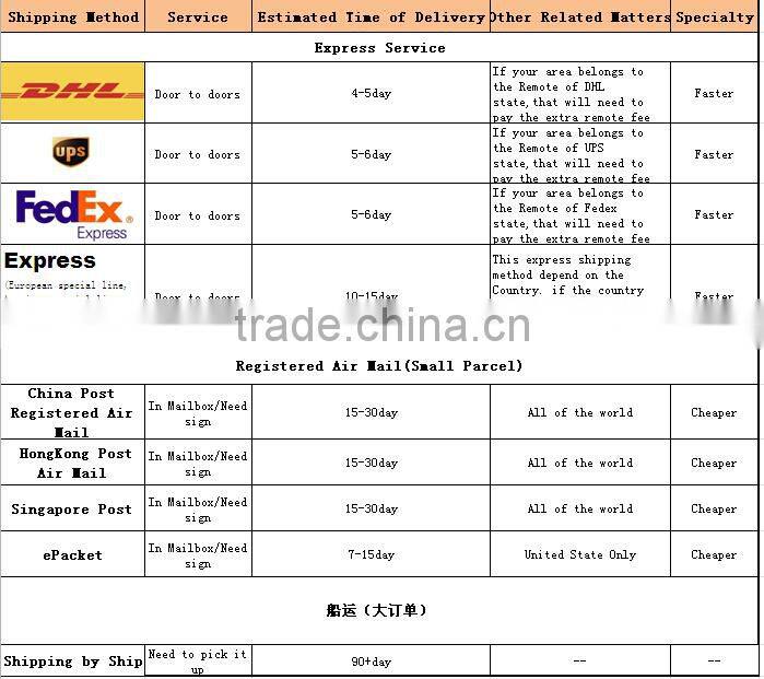 3/16"(5mm) D/Bow Anchor Adjustable Shackle Screw Pin For Paracord Bracelet