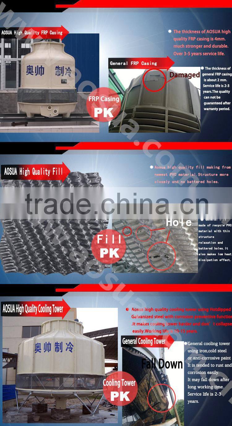 25m3 per hr FRP Calculation of Cooling Tower