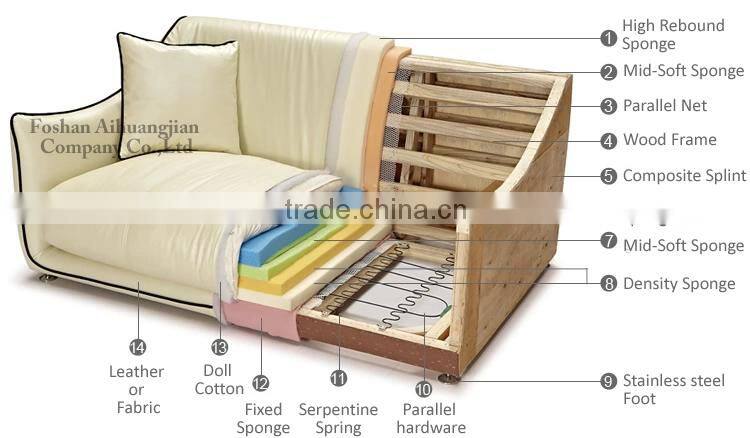 1 2 3 SEATER 7 total chaise stool turkish style furniture corner sofa