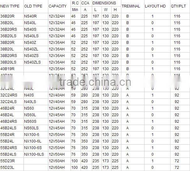 Hi compelte N60 12V 60AH Maintenance free calcium battery