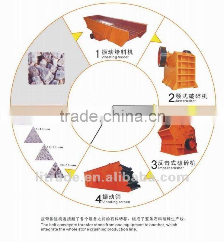 Rubber belting conveyor,motor conveyor belt for stone crushing work