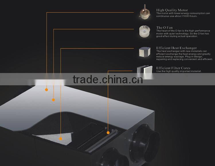 Heat & Energy Recovery Ventilation heat pump with Alumininum core