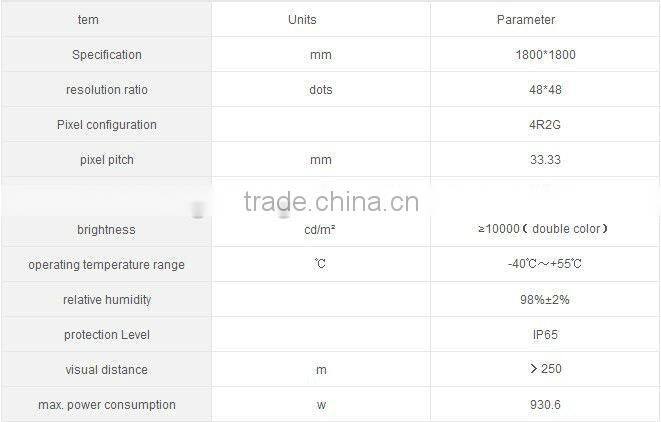 Outdoor LED dispaly/ led screen/ full color screen/HX-KXB-250-I-A-4