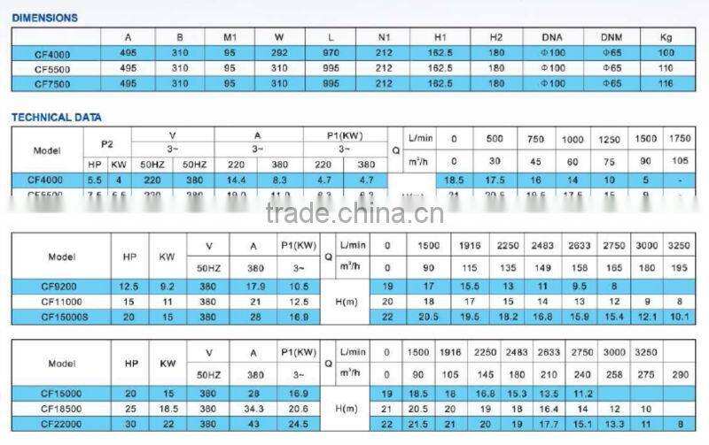 High Power Cast Iron Centrifugal Filter Pump
