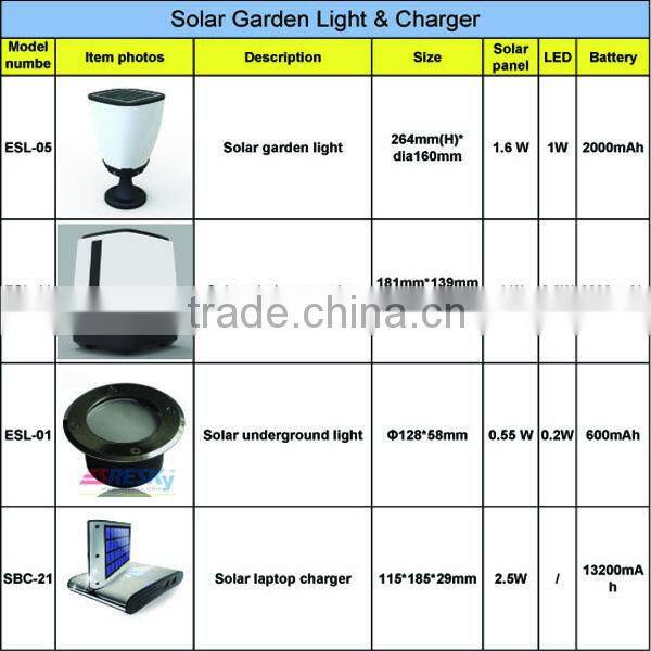 High Output Waterproof Outdoor Solar Led Light Strips Battery