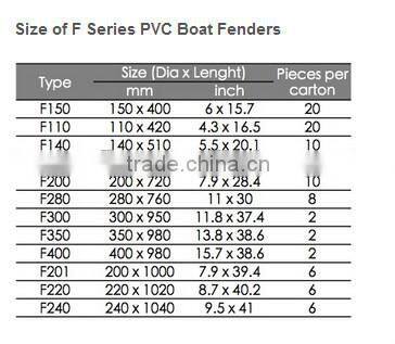Customized Size And Color PVC Boat Fender